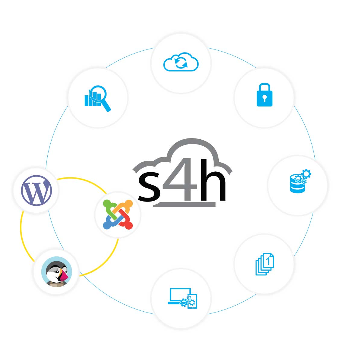 integrated tools provided by staging for hosters